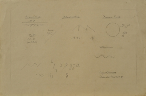 August Kutterer - Geometrische Zeichnungen während der Ausbildung  